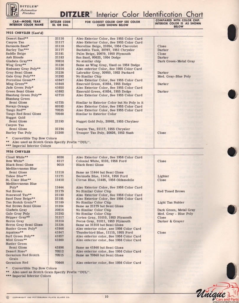 1956 Chrysler Paint Charts PPG 3